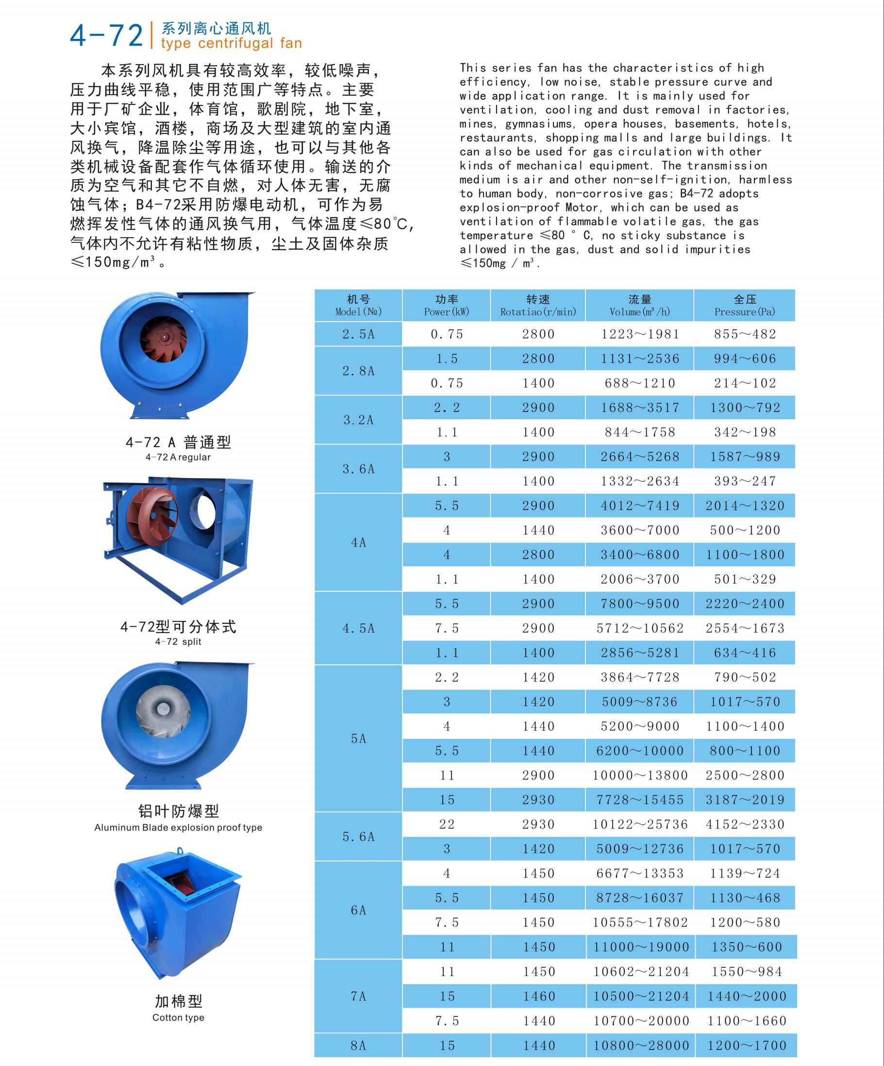 可拆分离心通风机