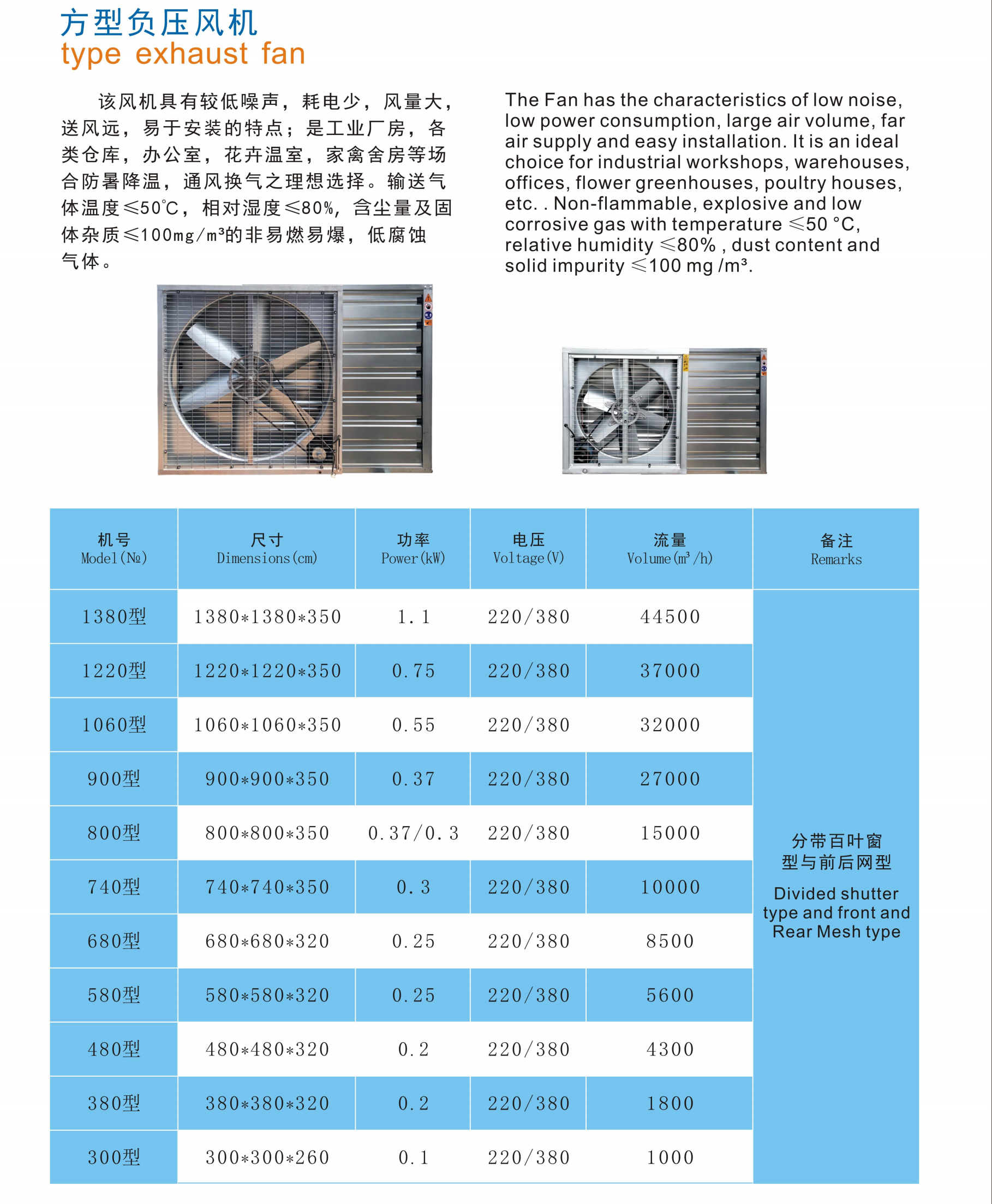方型负压风机