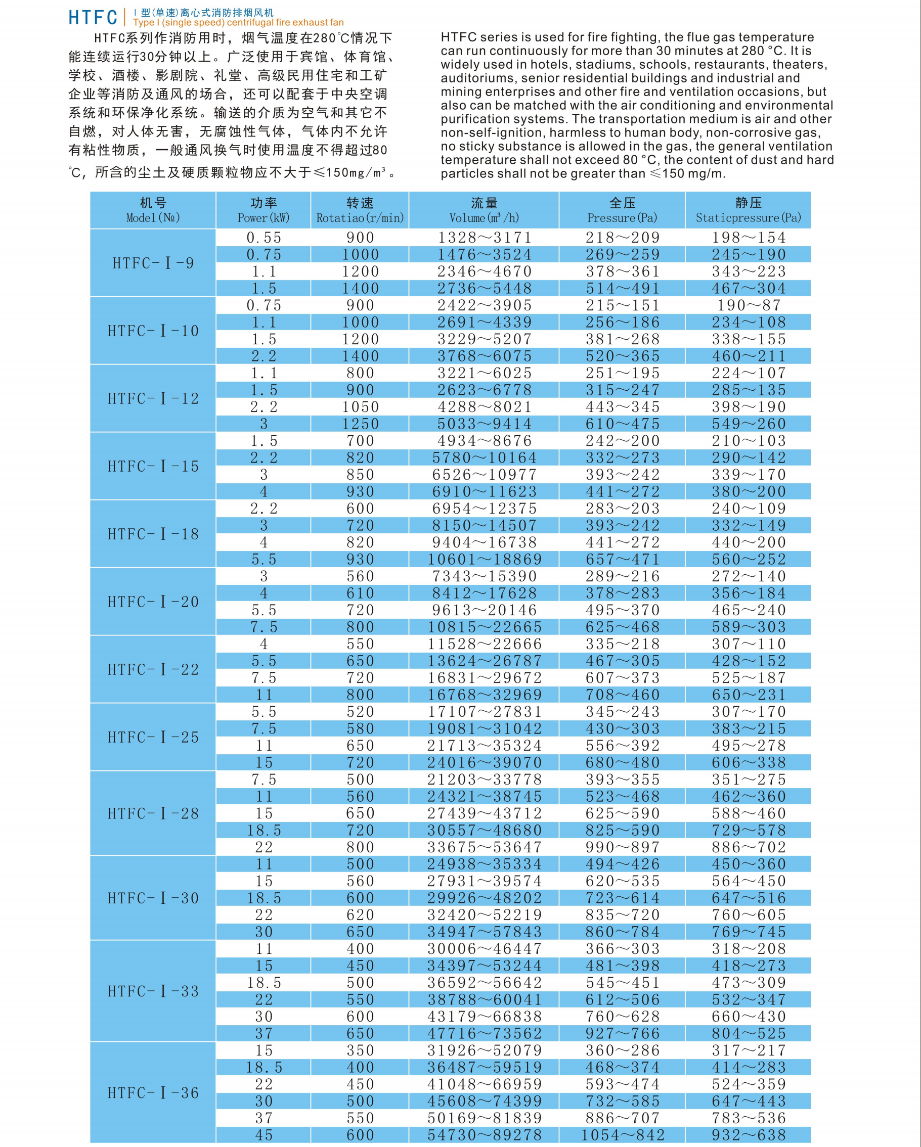 柜式离心通风机