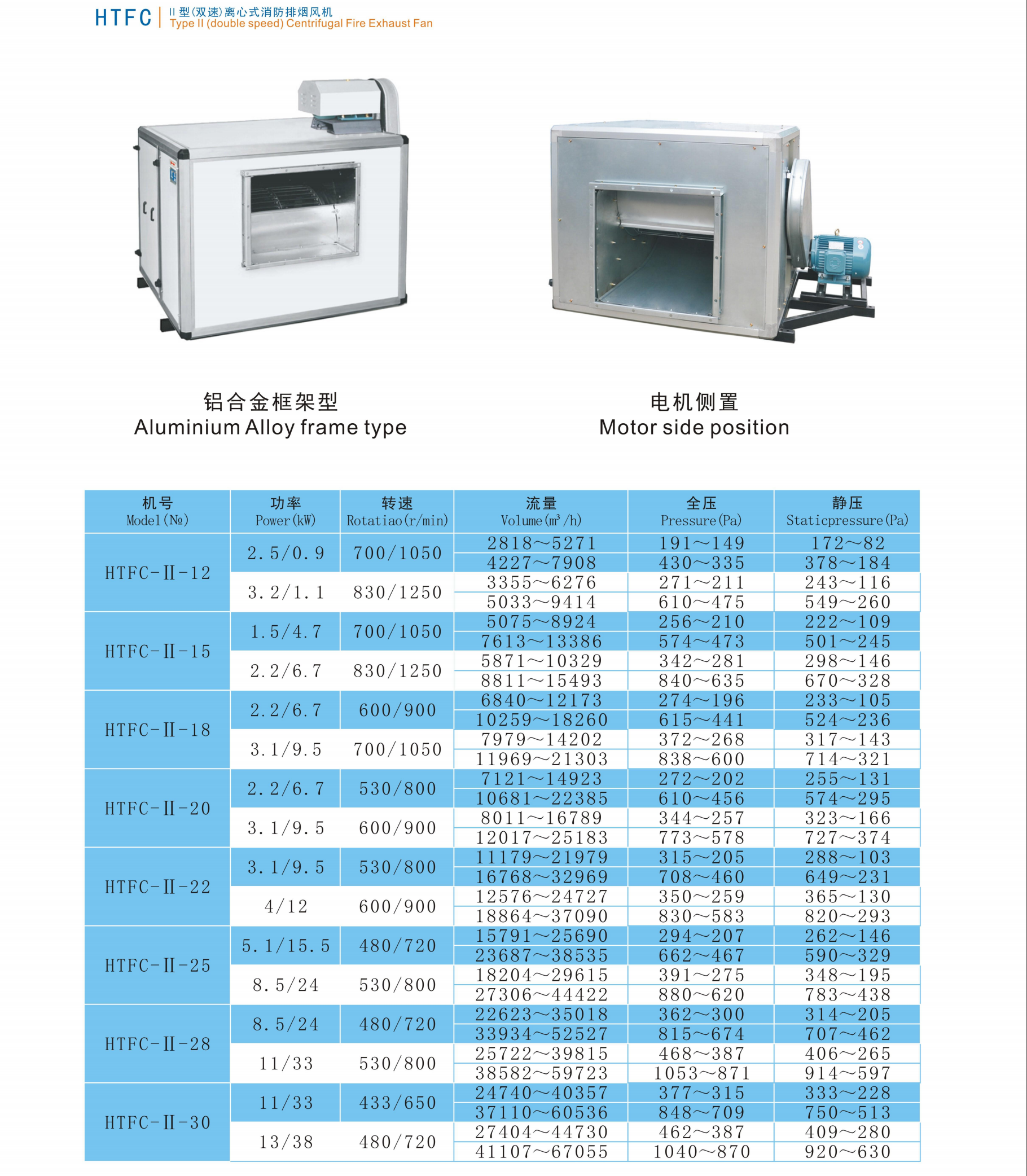 离心式消防排烟风机